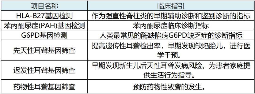 PCR實驗室可拓展的項目